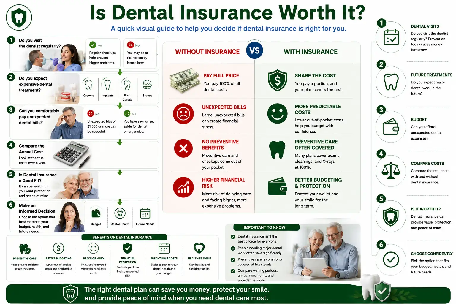 Infographic comparing the costs, benefits, and key differences between having dental insurance and paying for dental care without coverage.