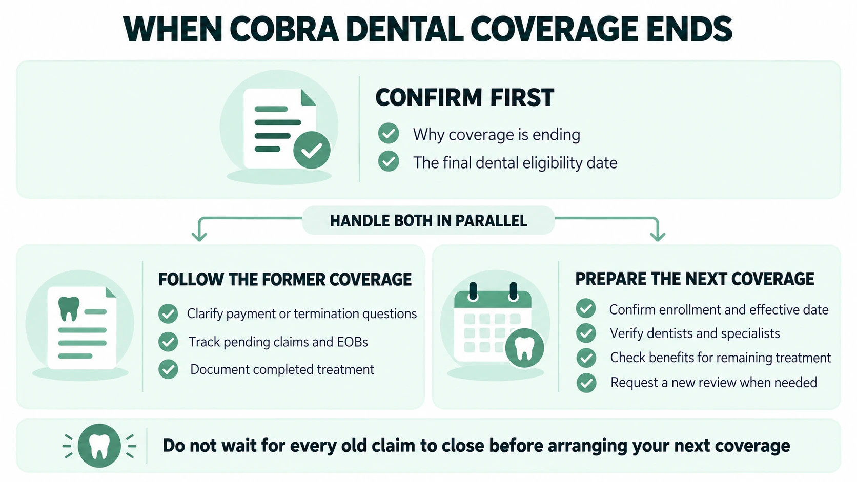 When COBRA dental coverage ends, confirm the reason and final date, then follow old claims while preparing and verifying replacement coverage.