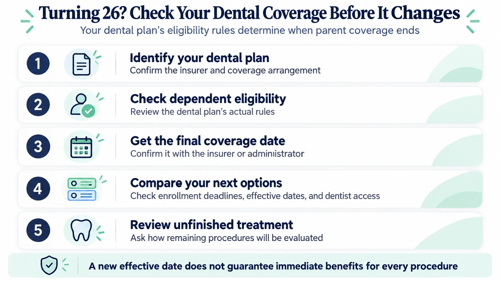 Five steps for checking dental eligibility, coverage dates, replacement options, and unfinished treatment when turning 26.