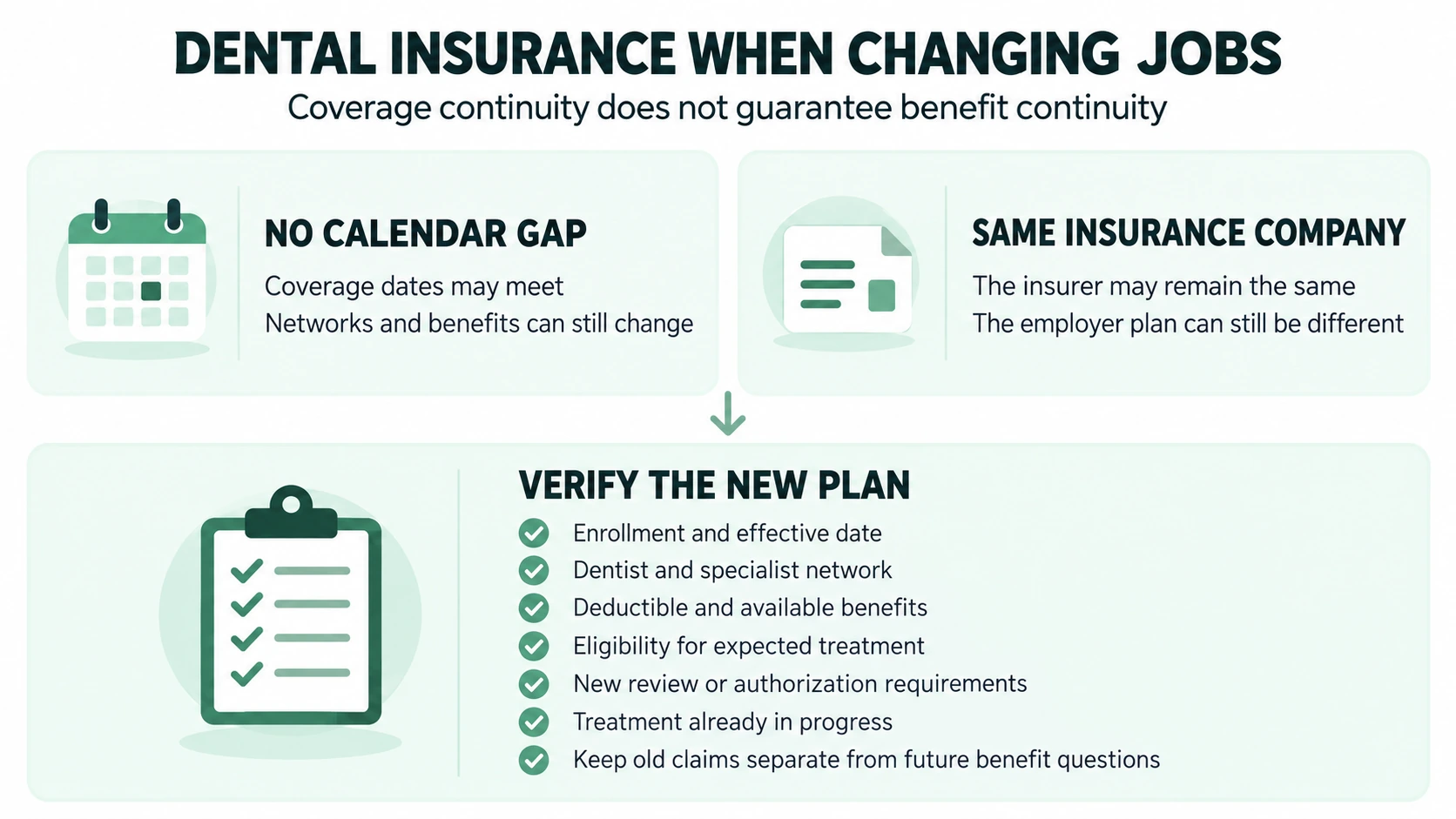 Changing jobs can preserve calendar coverage while changing dental benefits; verify enrollment, providers, benefit availability, advance reviews, and unfinished treatment.